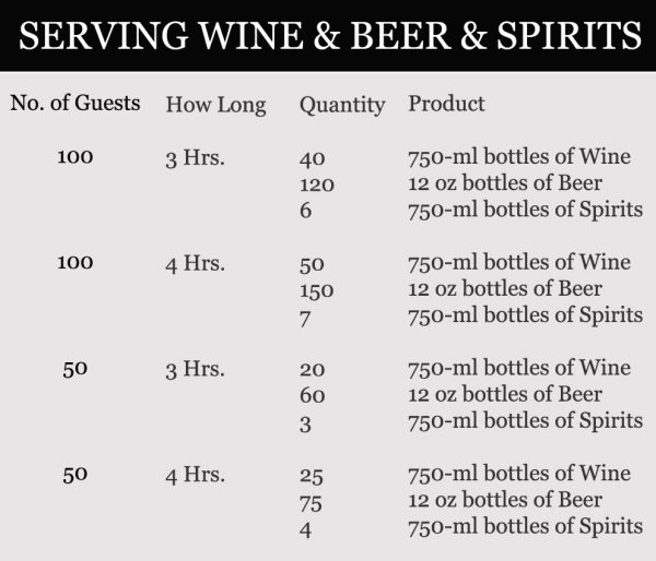ServingWineandBeeandSpirits Chart 